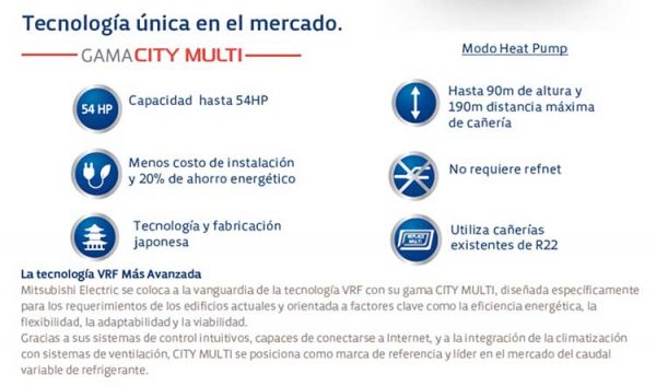 Sistema VRF Mitsubishi